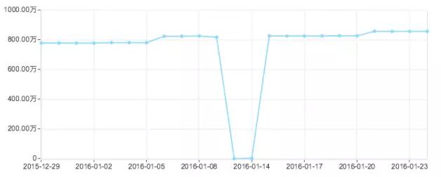 【網站優化技能get√】悲劇啊!網站誤封了robots該怎么辦!?