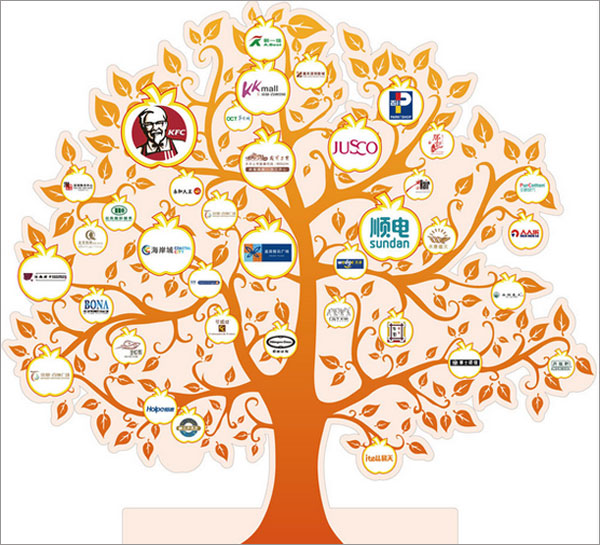 平面設計 企業 品牌塑造 意味