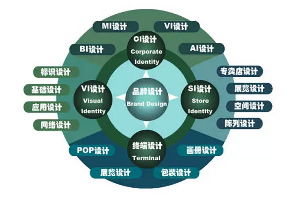 什么樣的企業 品牌形象需要重塑、升級